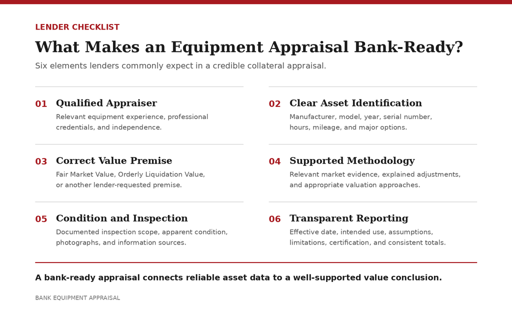 Bank Equipment Appraisal